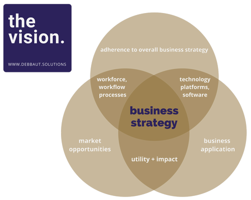 https://www.debbaut.solutions/wp-content/uploads/2018/08/1business_vision_debbaut_solutions.png