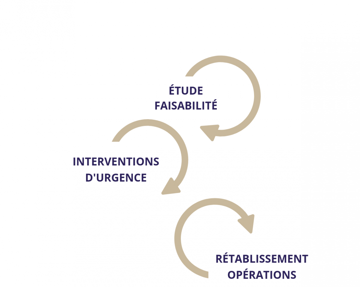 https://www.debbaut.solutions/wp-content/uploads/2018/09/1809_redressement_entreprise_gestion_crise_DebbautSolutions-1200x956.png
