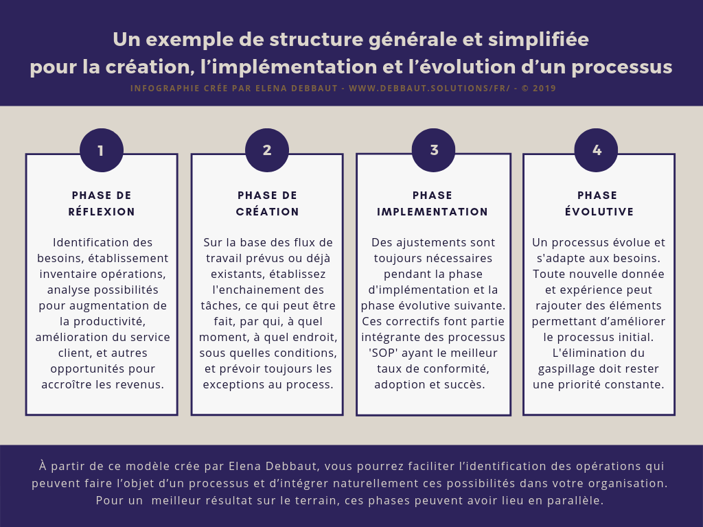 processus et excellence opérationnelle - Elena Debbaut - cabinet Suisse de conseil en restructuration opérationnelle et amélioration gestion processus processus et excellence opérationnelle - Elena Debbaut - cabinet Suisse de conseil en restructuration opérationnelle et amélioration gestion processus