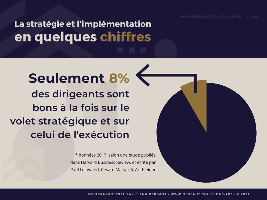 Elena Debbaut sur le choix de la bonne stratégie et l'implémentation opérationnelle et processus.