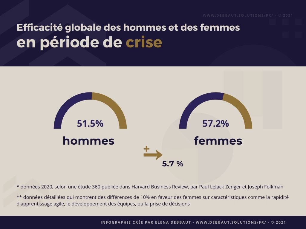 Gestion de crise pour les entreprises - Elena Debbaut, consultante opérationnelle