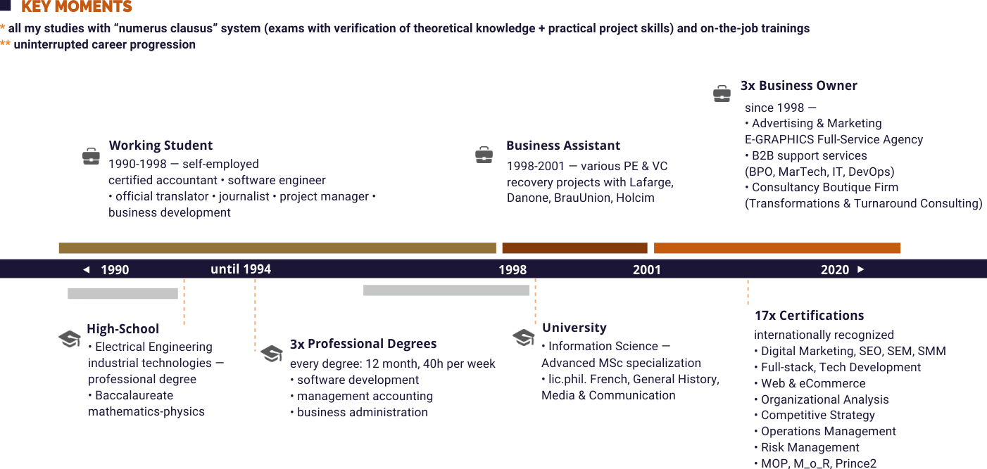 https://www.debbaut.solutions/wp-content/uploads/2021/07/2021_07_infographic_CV_EN_ED.png