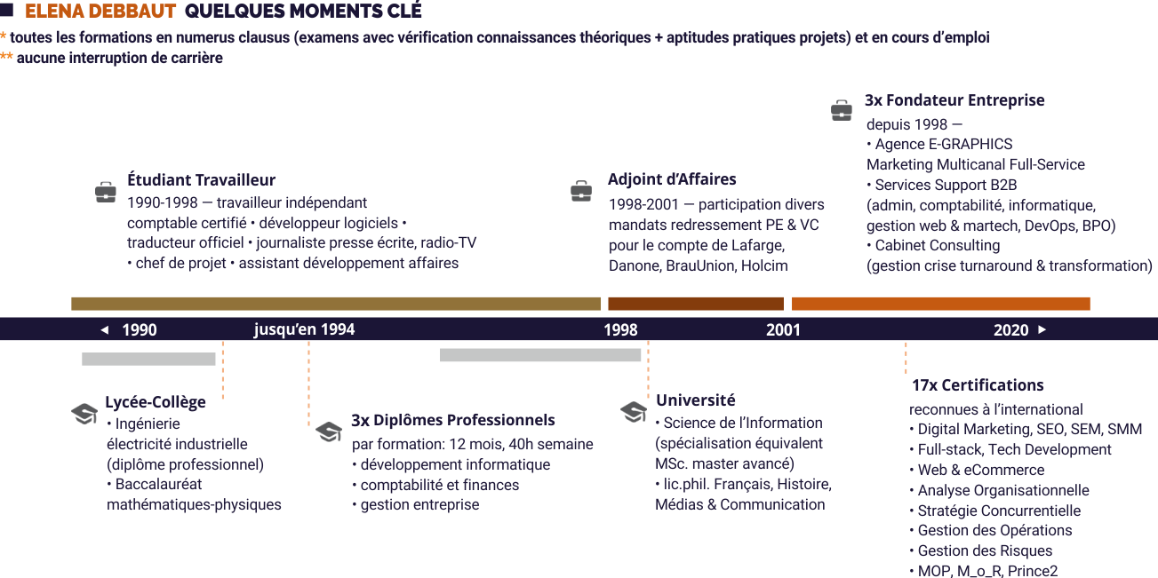 https://www.debbaut.solutions/wp-content/uploads/2021/07/2021_07_infographic_CV_FR_ED.png