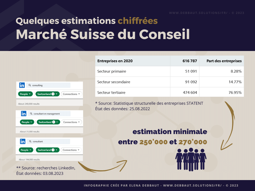 conseil en management et marché Suisse Le conseil en management en Suisse - estimation chiffrée du marché, par Elena Debbaut, gestionnaire de crise