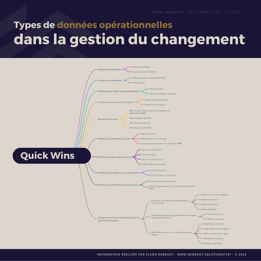 Exemples de Données Opérationnelles dans la Gestion du Changement - infographique par Elena Debbaut, consultante en entreprise