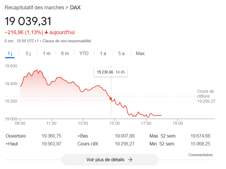 DAX index Screenshot 2024-11-06 at 18-32-14 DAX index